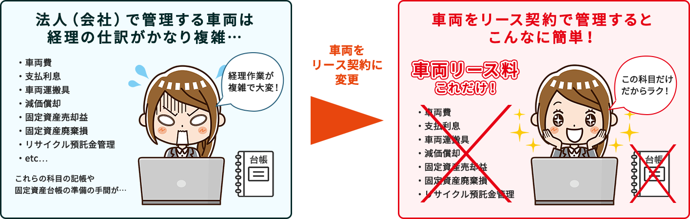 カーリースにすることによる経理のメリット