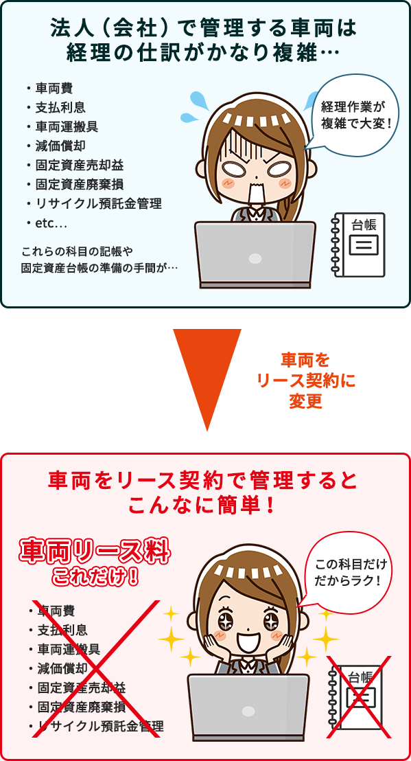 カーリースにすることによる経理のメリット