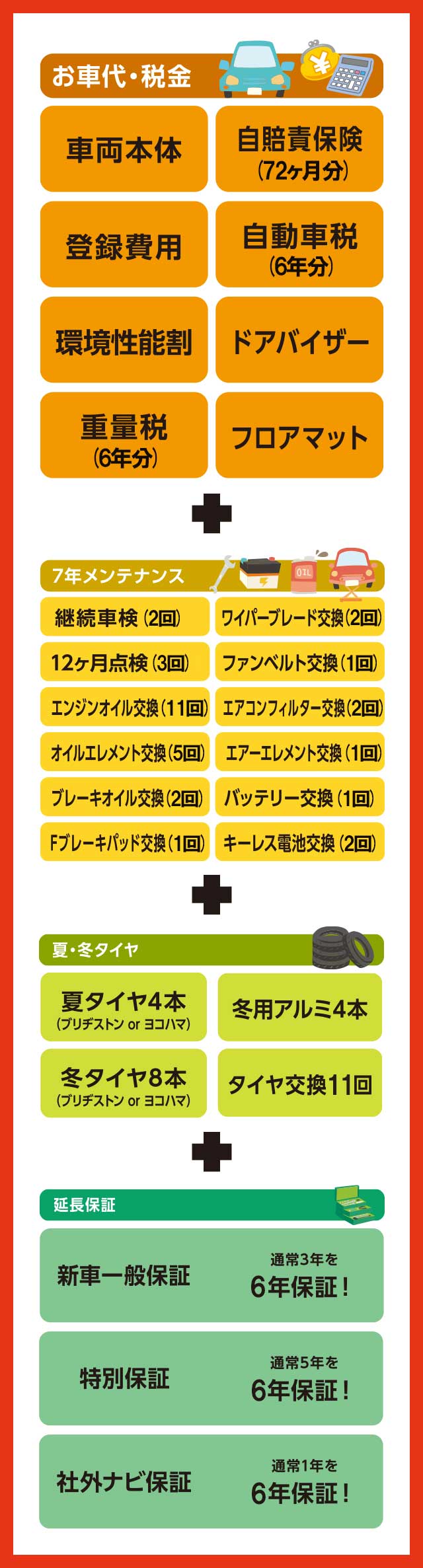 カーリースに含まれる内容